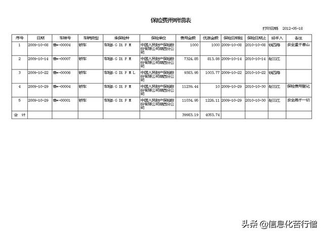 車輛信息化管理系統專業版軟件開發設計解決方案（車輛信息化管理系統專業版軟件開發設計解決方案有哪些）