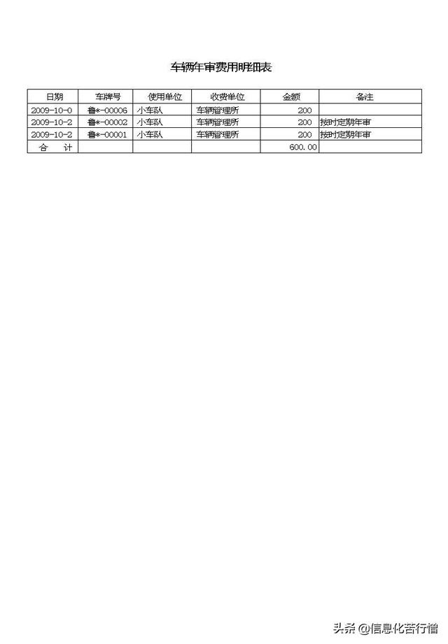 車輛信息化管理系統專業版軟件開發設計解決方案（車輛信息化管理系統專業版軟件開發設計解決方案有哪些）
