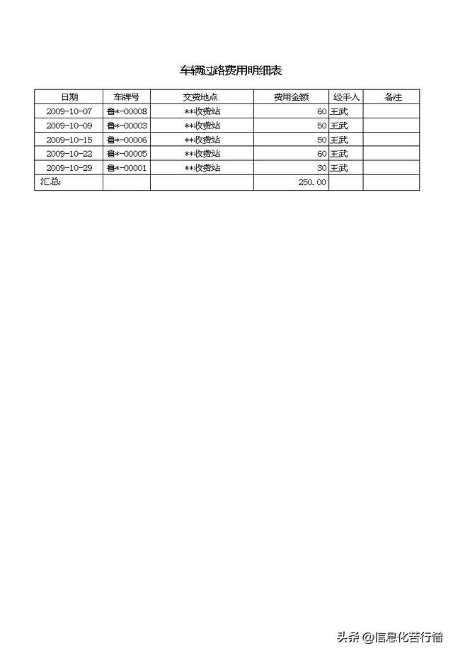 車輛信息化管理系統專業版軟件開發設計解決方案（車輛信息化管理系統專業版軟件開發設計解決方案有哪些）
