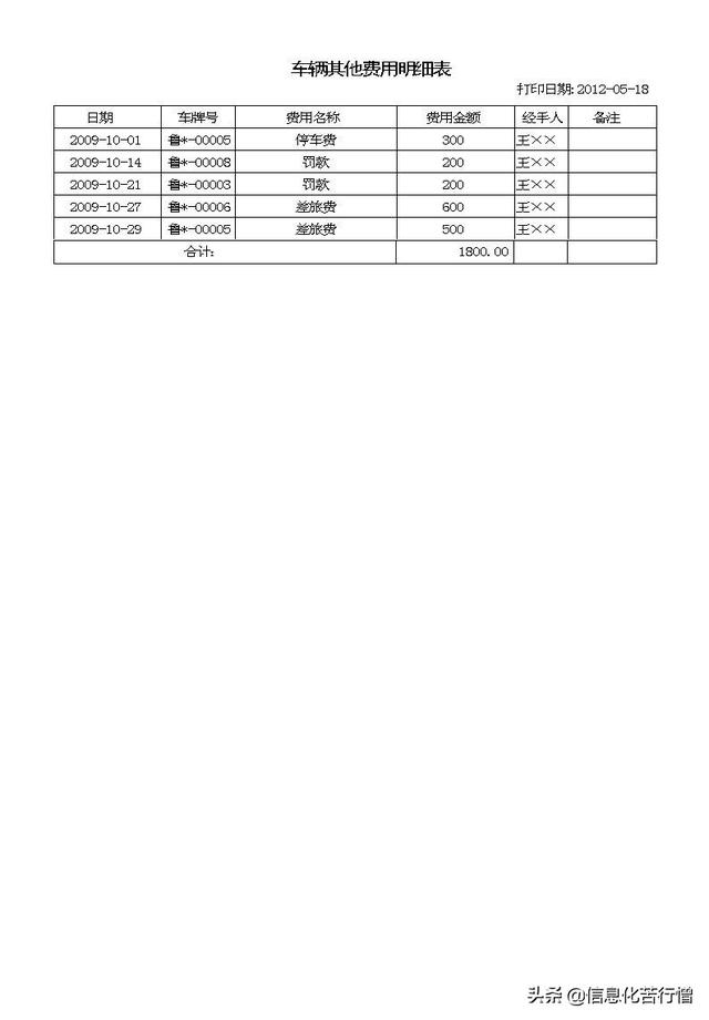 車輛信息化管理系統專業版軟件開發設計解決方案（車輛信息化管理系統專業版軟件開發設計解決方案有哪些）