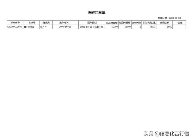 車輛信息化管理系統專業版軟件開發設計解決方案（車輛信息化管理系統專業版軟件開發設計解決方案有哪些）