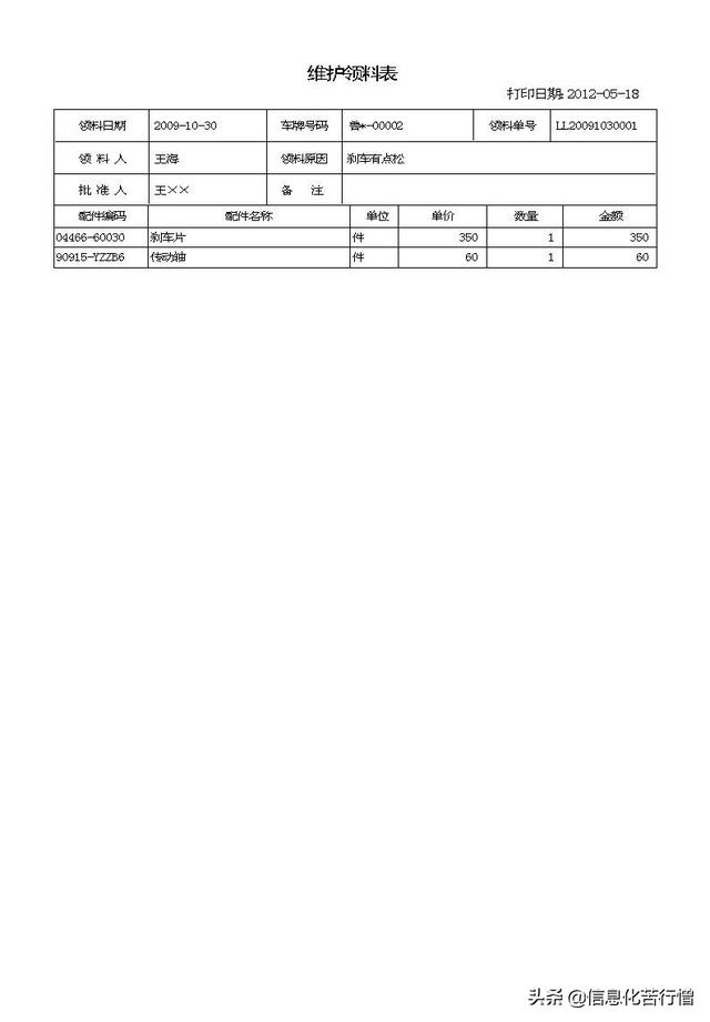 車輛信息化管理系統專業版軟件開發設計解決方案（車輛信息化管理系統專業版軟件開發設計解決方案有哪些）