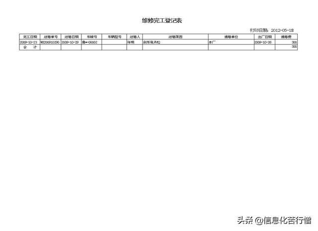 車輛信息化管理系統專業版軟件開發設計解決方案（車輛信息化管理系統專業版軟件開發設計解決方案有哪些）