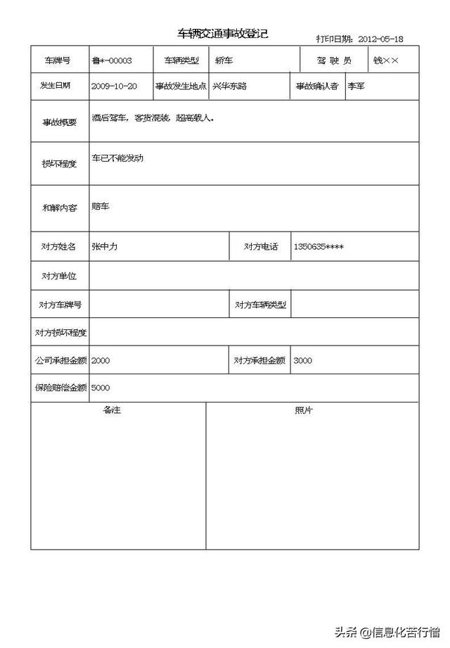 車輛信息化管理系統專業版軟件開發設計解決方案（車輛信息化管理系統專業版軟件開發設計解決方案有哪些）