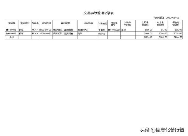 車輛信息化管理系統專業版軟件開發設計解決方案（車輛信息化管理系統專業版軟件開發設計解決方案有哪些）