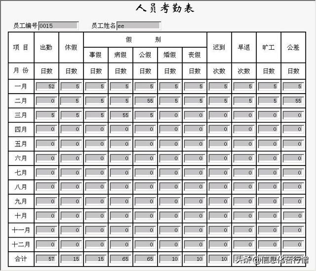車輛信息化管理系統專業版軟件開發設計解決方案（車輛信息化管理系統專業版軟件開發設計解決方案有哪些）