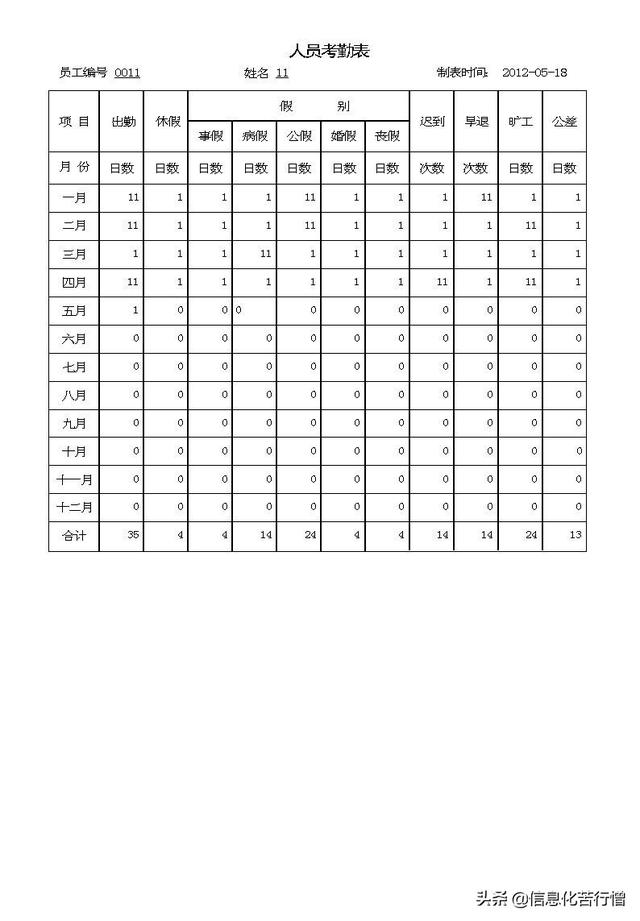 車輛信息化管理系統專業版軟件開發設計解決方案（車輛信息化管理系統專業版軟件開發設計解決方案有哪些）