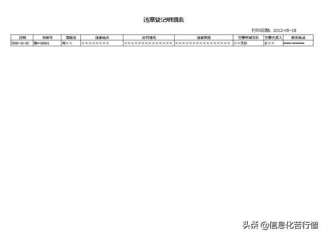車輛信息化管理系統專業版軟件開發設計解決方案（車輛信息化管理系統專業版軟件開發設計解決方案有哪些）