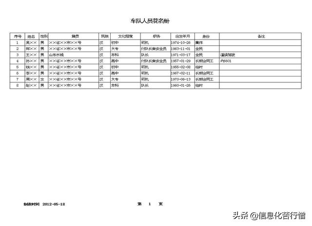 車輛信息化管理系統專業版軟件開發設計解決方案（車輛信息化管理系統專業版軟件開發設計解決方案有哪些）