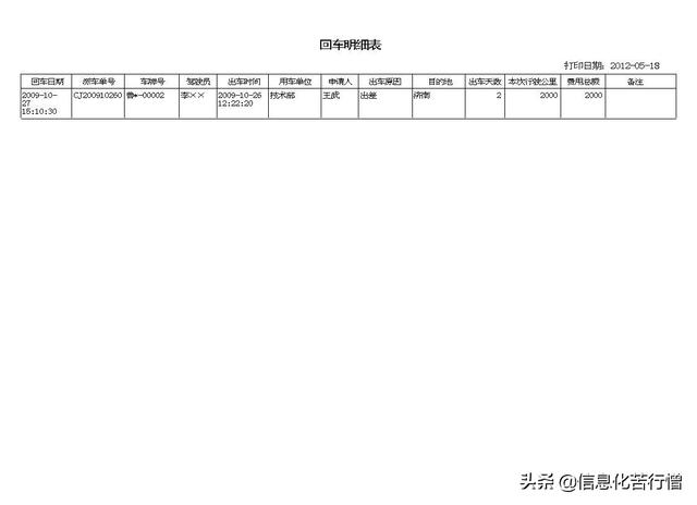 車輛信息化管理系統專業版軟件開發設計解決方案（車輛信息化管理系統專業版軟件開發設計解決方案有哪些）