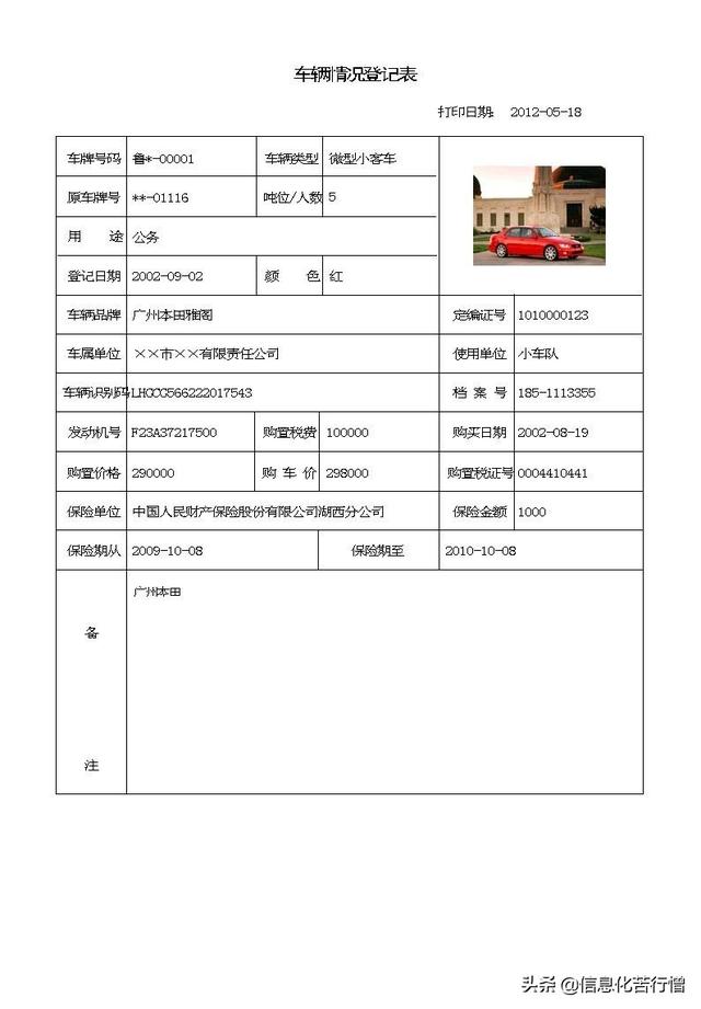 車輛信息化管理系統專業版軟件開發設計解決方案（車輛信息化管理系統專業版軟件開發設計解決方案有哪些）
